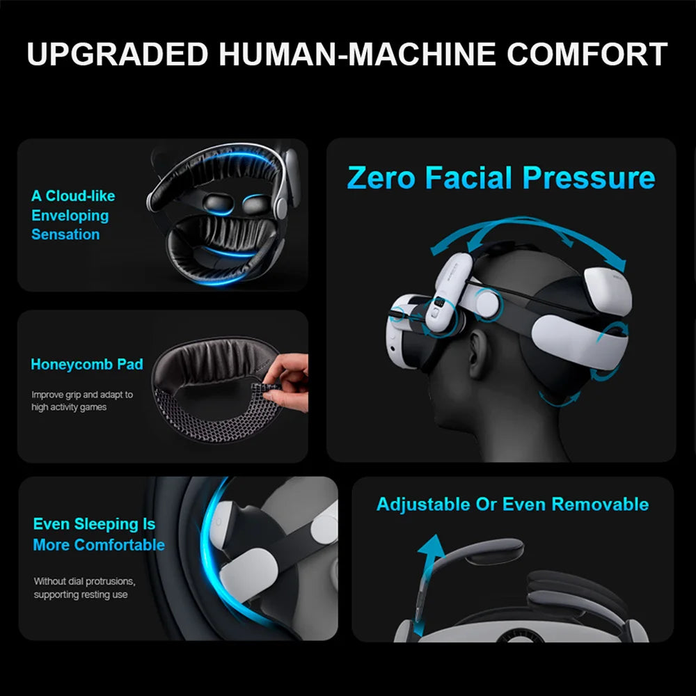 BOBOVR S3 Pro Super Strap – Sangle VR Avec Batterie 10 000mAh et Climatisation Intégrée pour Meta Quest 3/3S