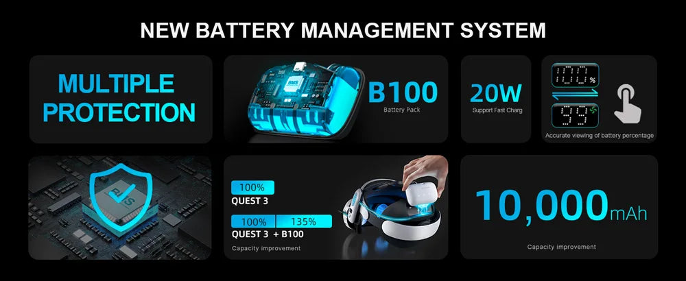 BOBOVR S3 Pro – Sangle de tête avec batterie 10 000 mAh et système de ventilation pour Meta Quest 3/3S