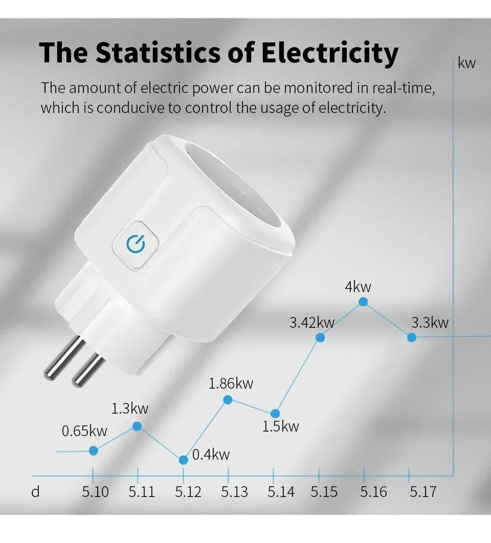 Prise Intelligente Tuya 16A/20A EU – Smart Plug WiFi avec Surveillance de Consommation, Programmation et Contrôle Vocal