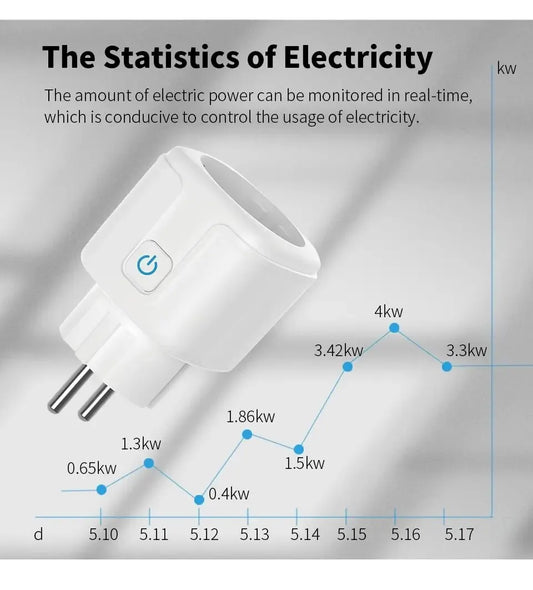 Prise Intelligente Tuya 16A/20A EU – Smart Plug WiFi avec Surveillance de Consommation, Programmation et Contrôle Vocal