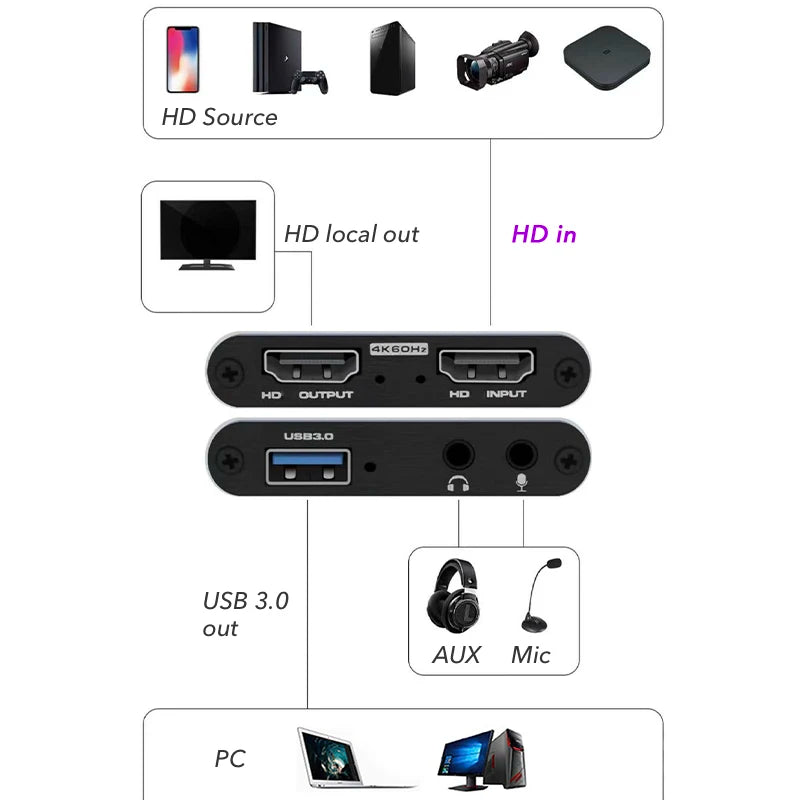 Carte de Capture Vidéo 4K USB 3.0 HDMI – 1080P 60Hz HD