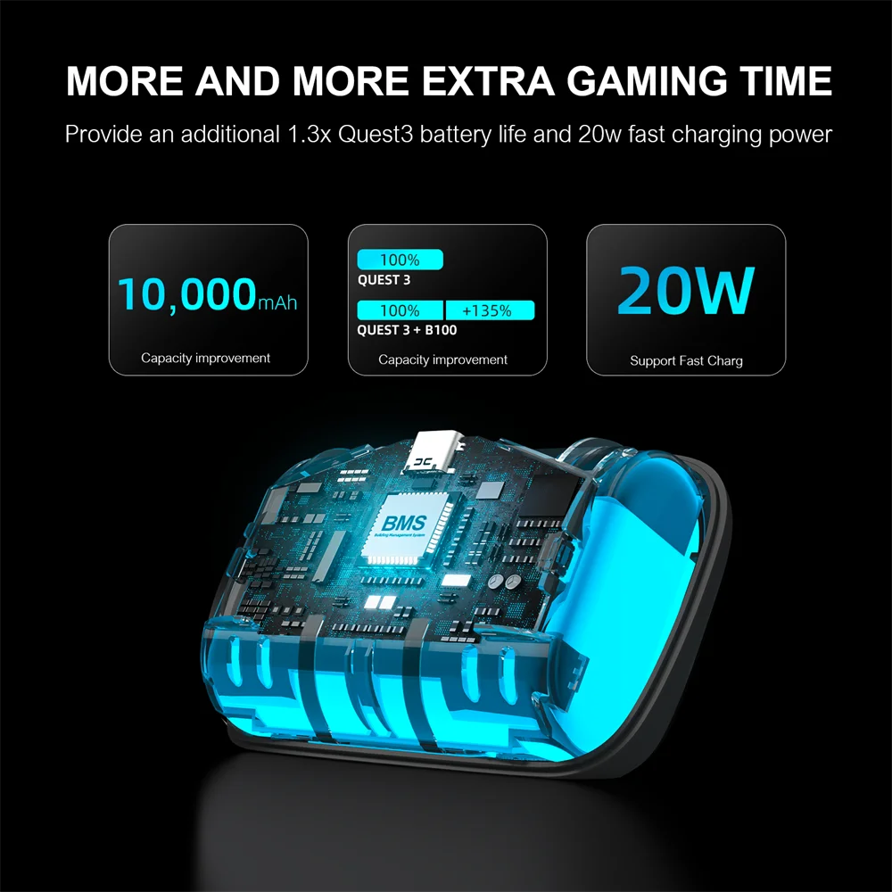 BOBOVR S3 Pro – Sangle de tête avec batterie 10 000 mAh et système de ventilation pour Meta Quest 3/3S