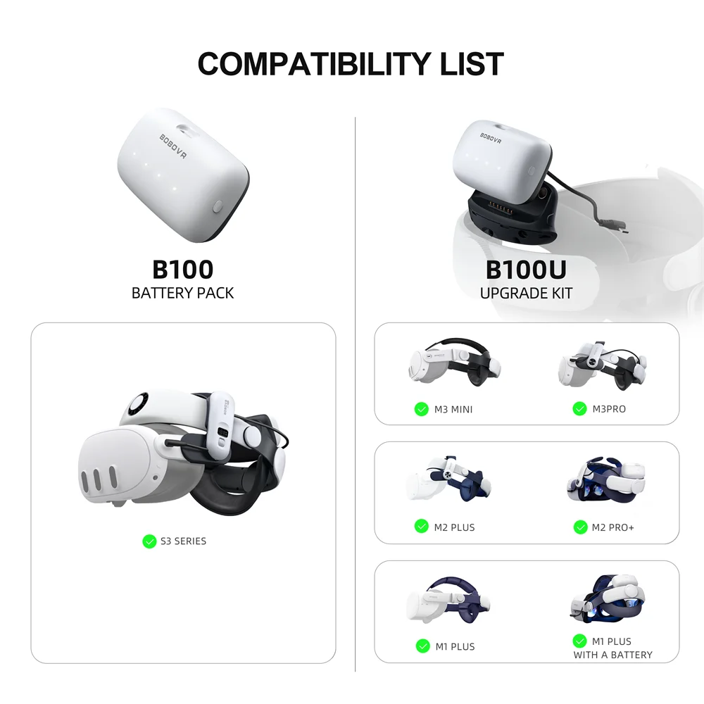 Kit de Mise à Niveau BOBOVR B100U pour Sangles M1/M2/M3 – Batterie 10 000 mAh