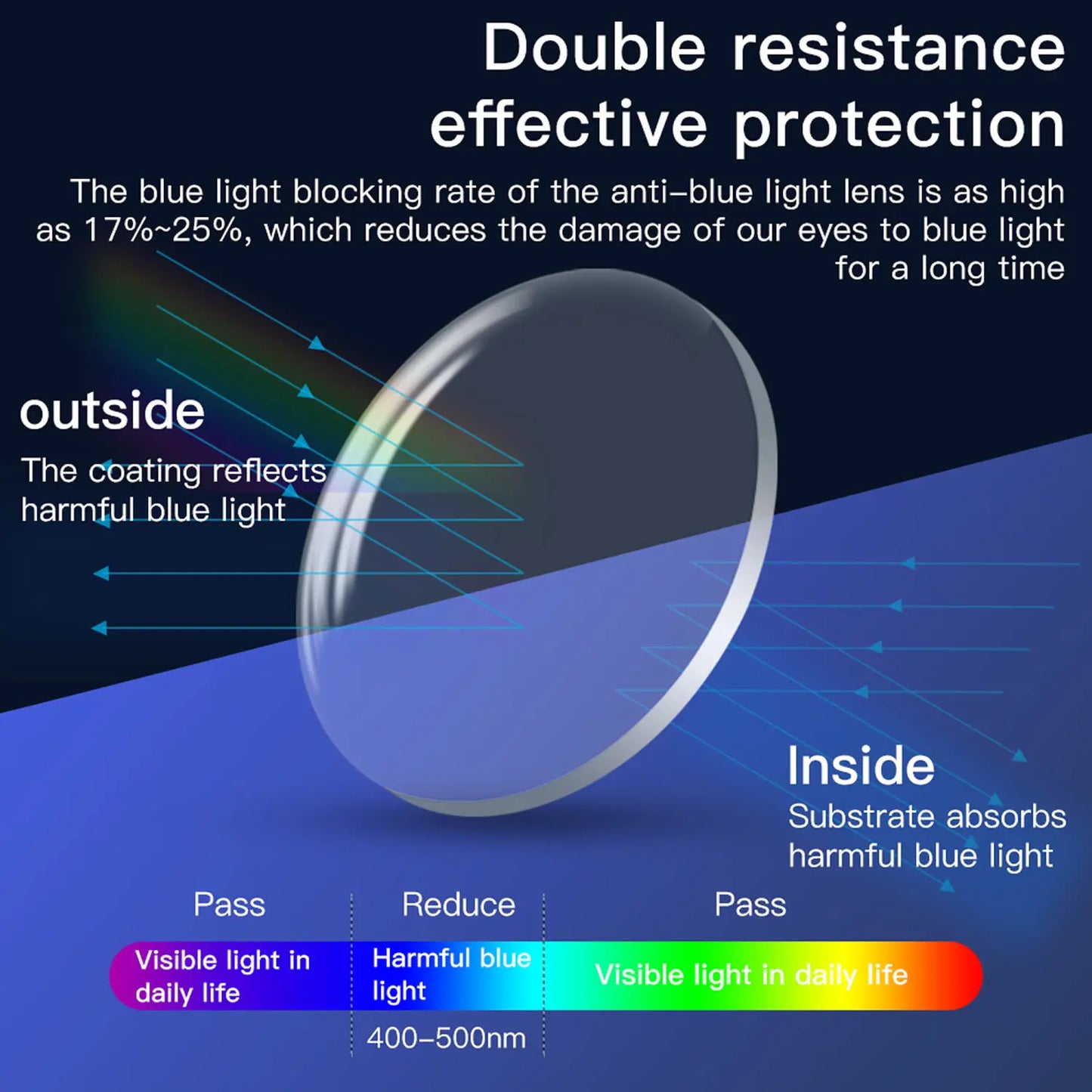 ontures Magnétiques Myopie pour Meta Quest 3 – Verres Correcteurs Anti Lumière Bleue