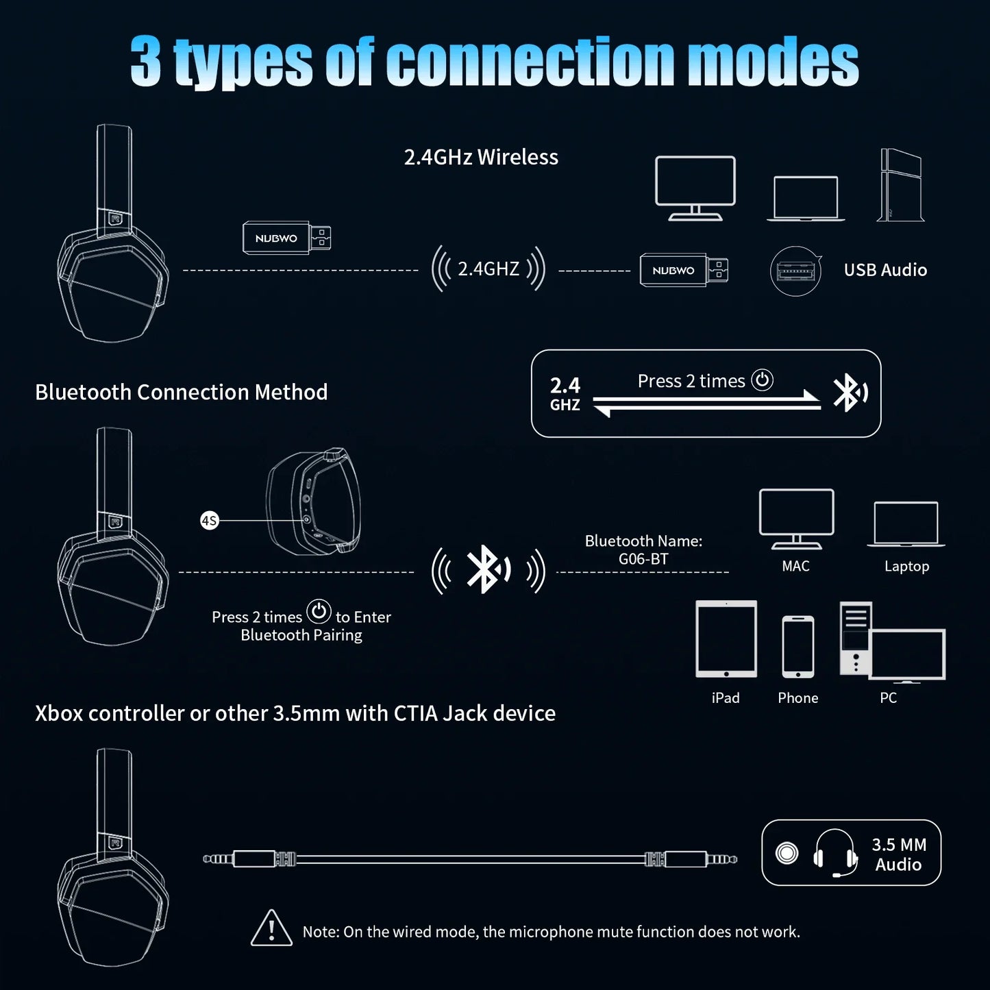 Casque Gaming Sans Fil NUBWO G06 – Double Connectivité 2.4GHz et Bluetooth avec Microphone pour PS5, PS4, PC, Mobile et Switch